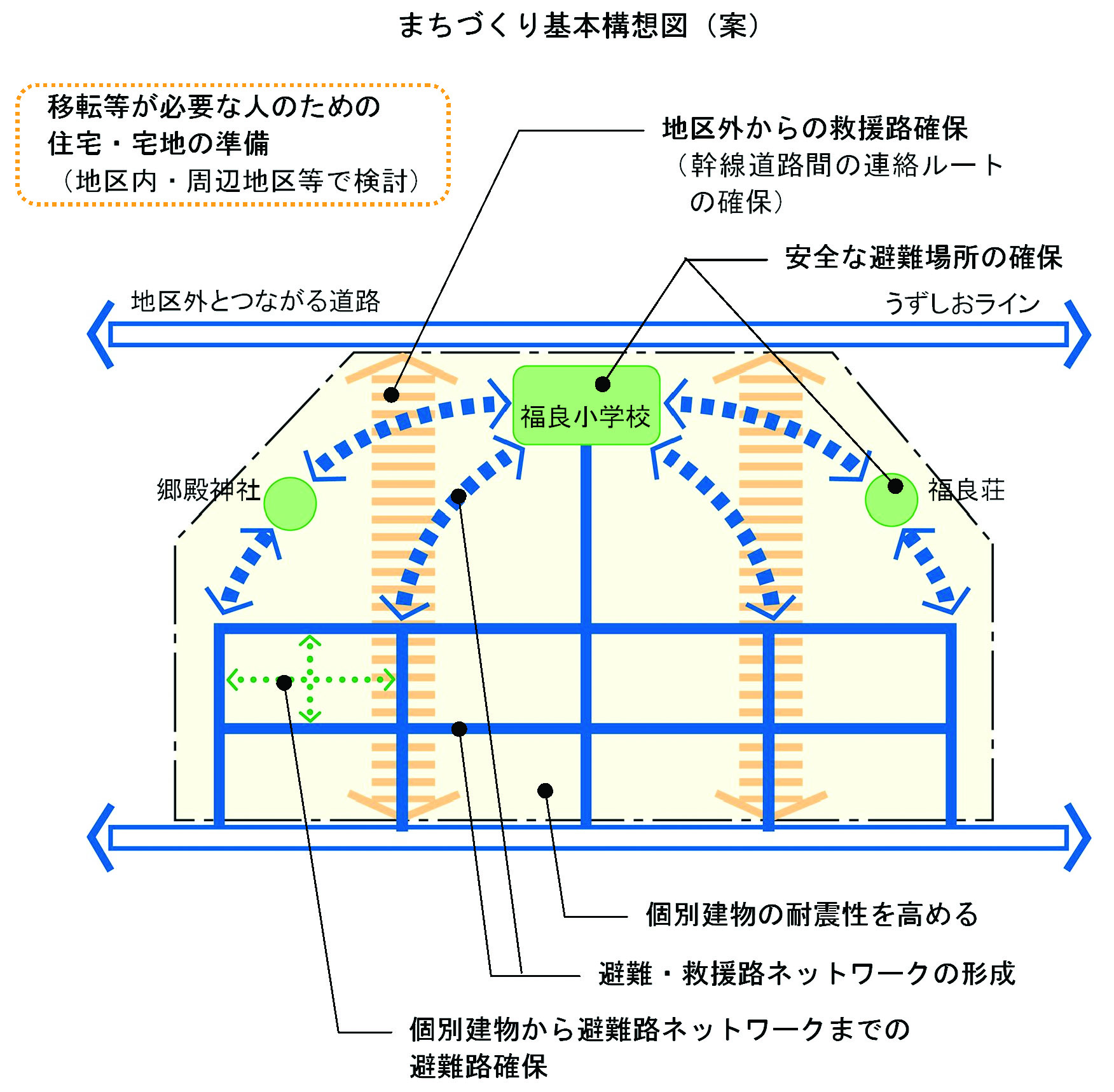 福良地区防災まちづくり調査