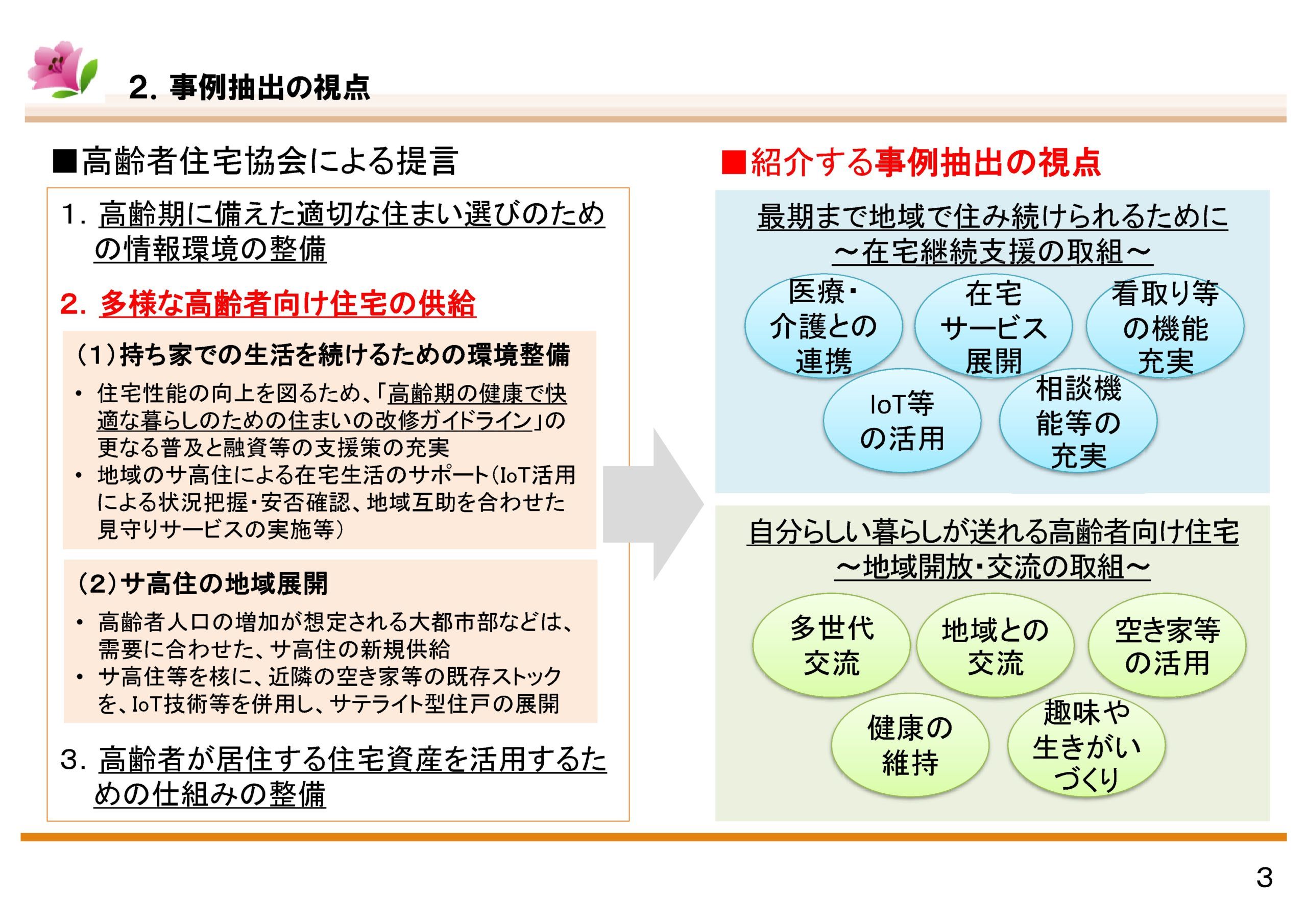 サービス付き高齢者向け住宅のあり方に関する調査事業