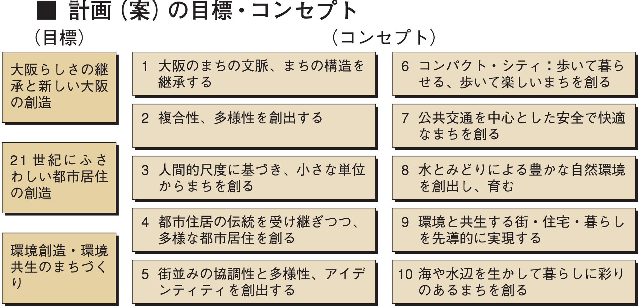 夢洲地区住宅地計画