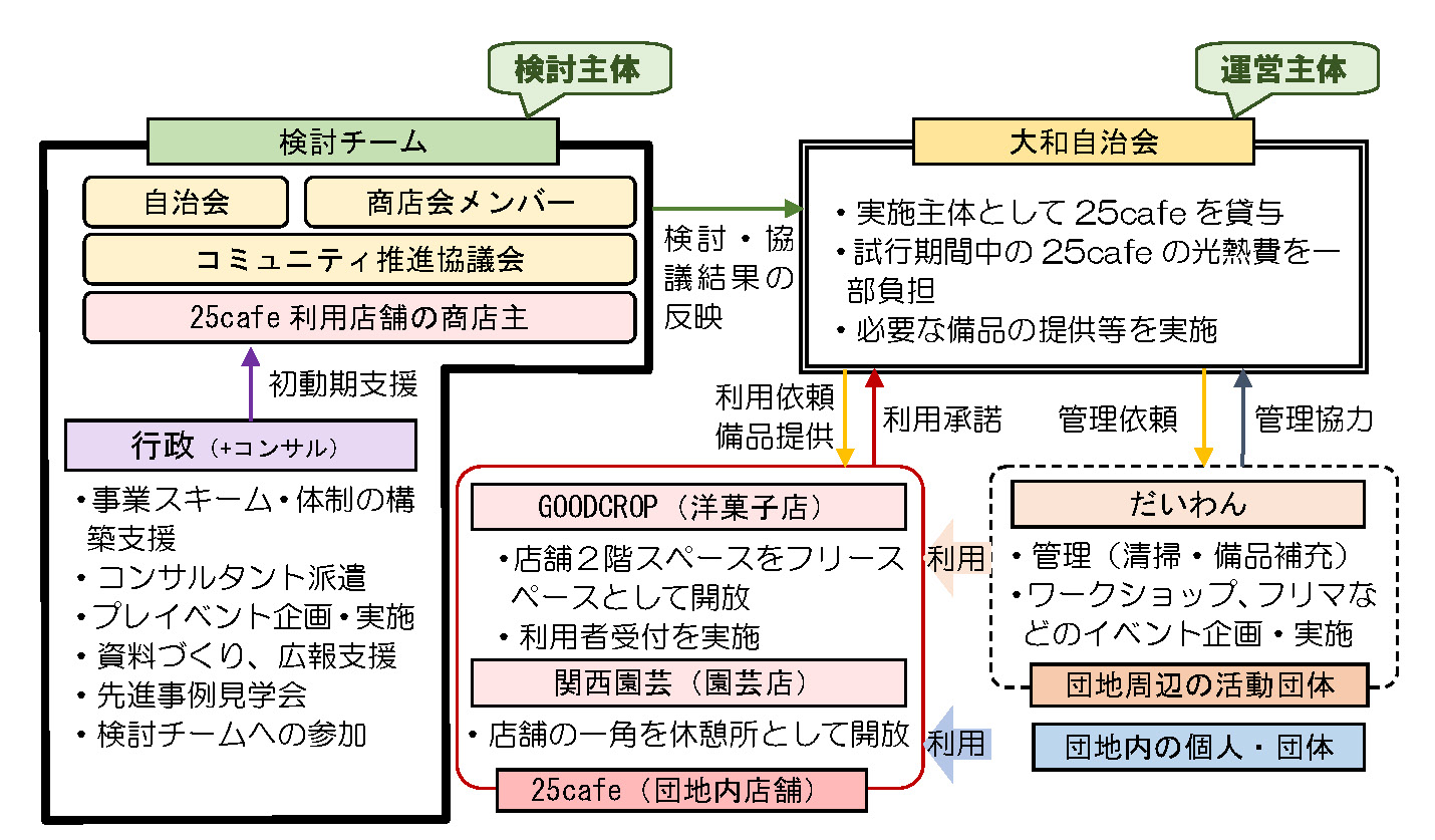 川西ニュータウン再生