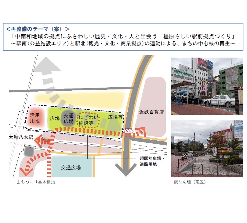 橿原市八木駅北側まちづくり構想