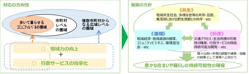 ぐんま　住まい・暮らしのあり方ガイドライン策定支援