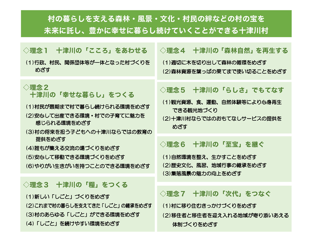 十津川村総合戦略・復興集落づくり計画