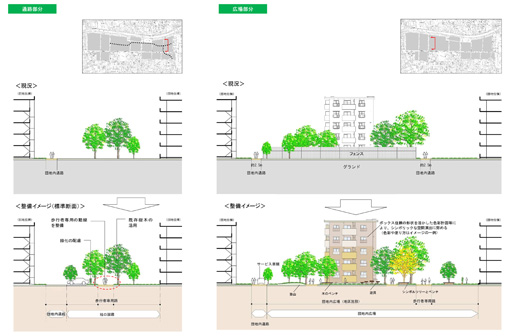 花畑地区景観ガイドライン