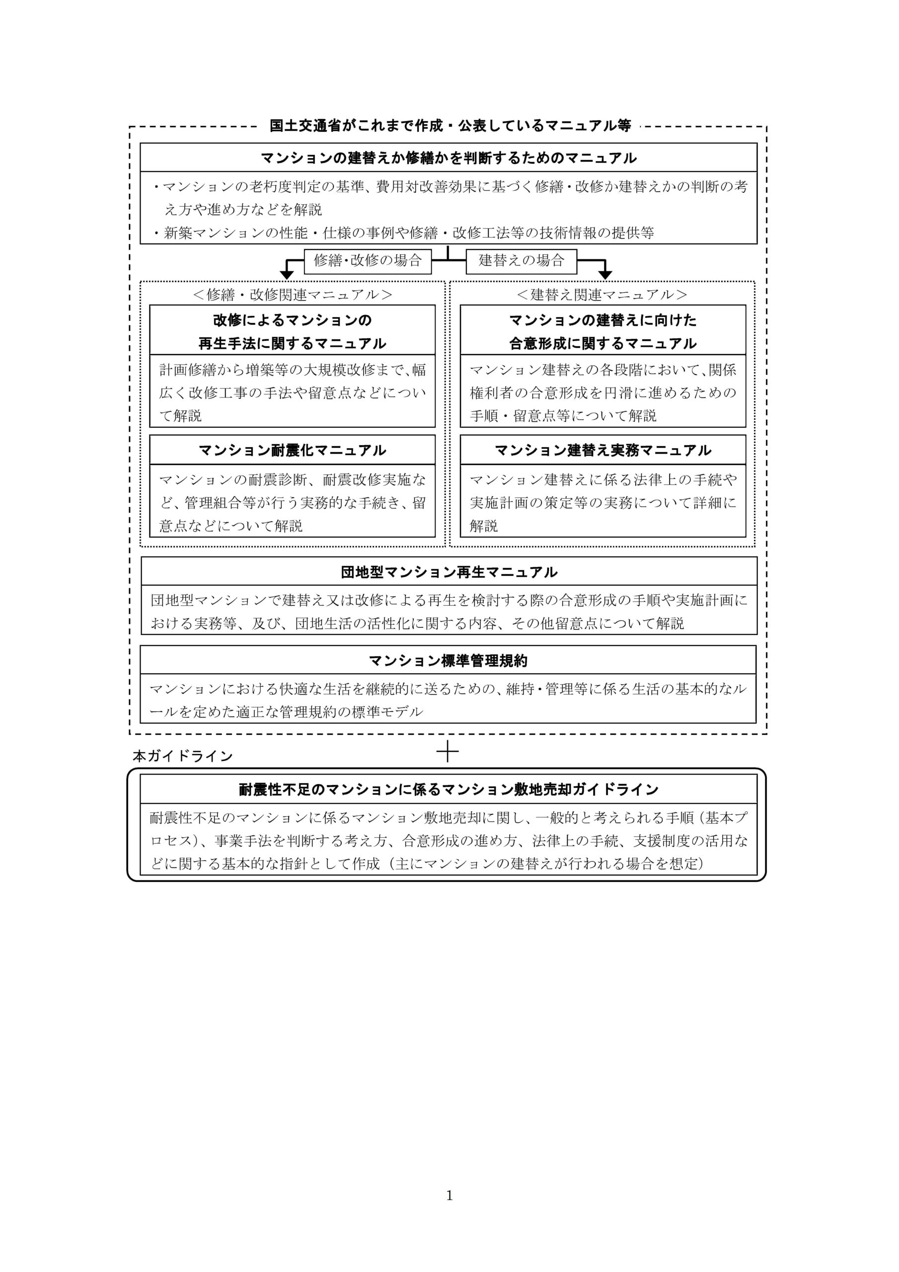 住宅団地の再生のあり方に係る調査検討業務