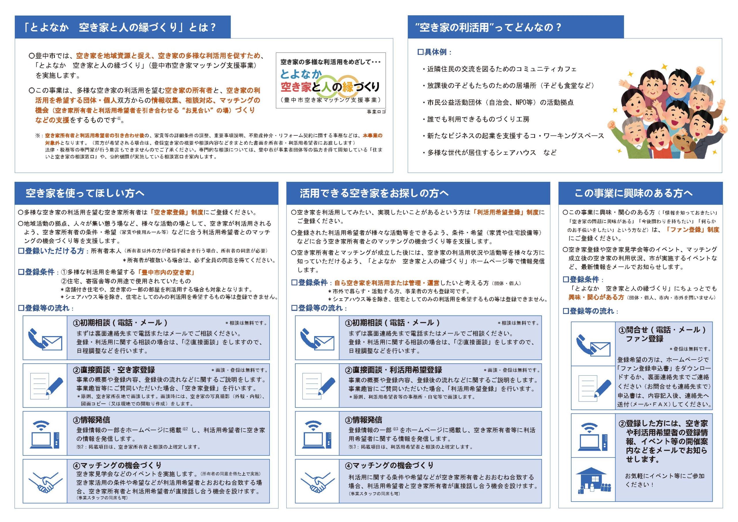 豊中市空き家マッチング支援事業