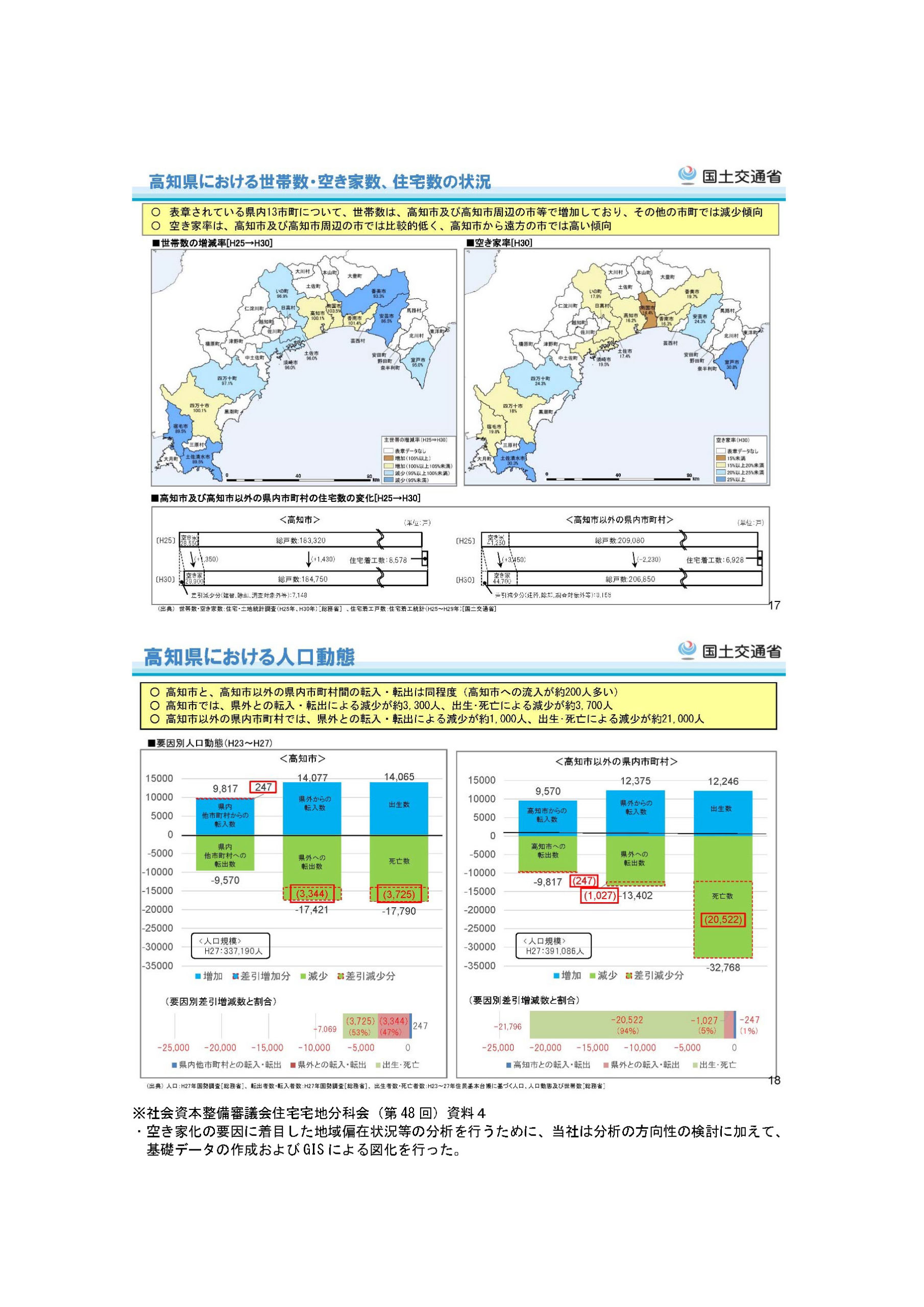 住生活基本計画（全国計画）の改定