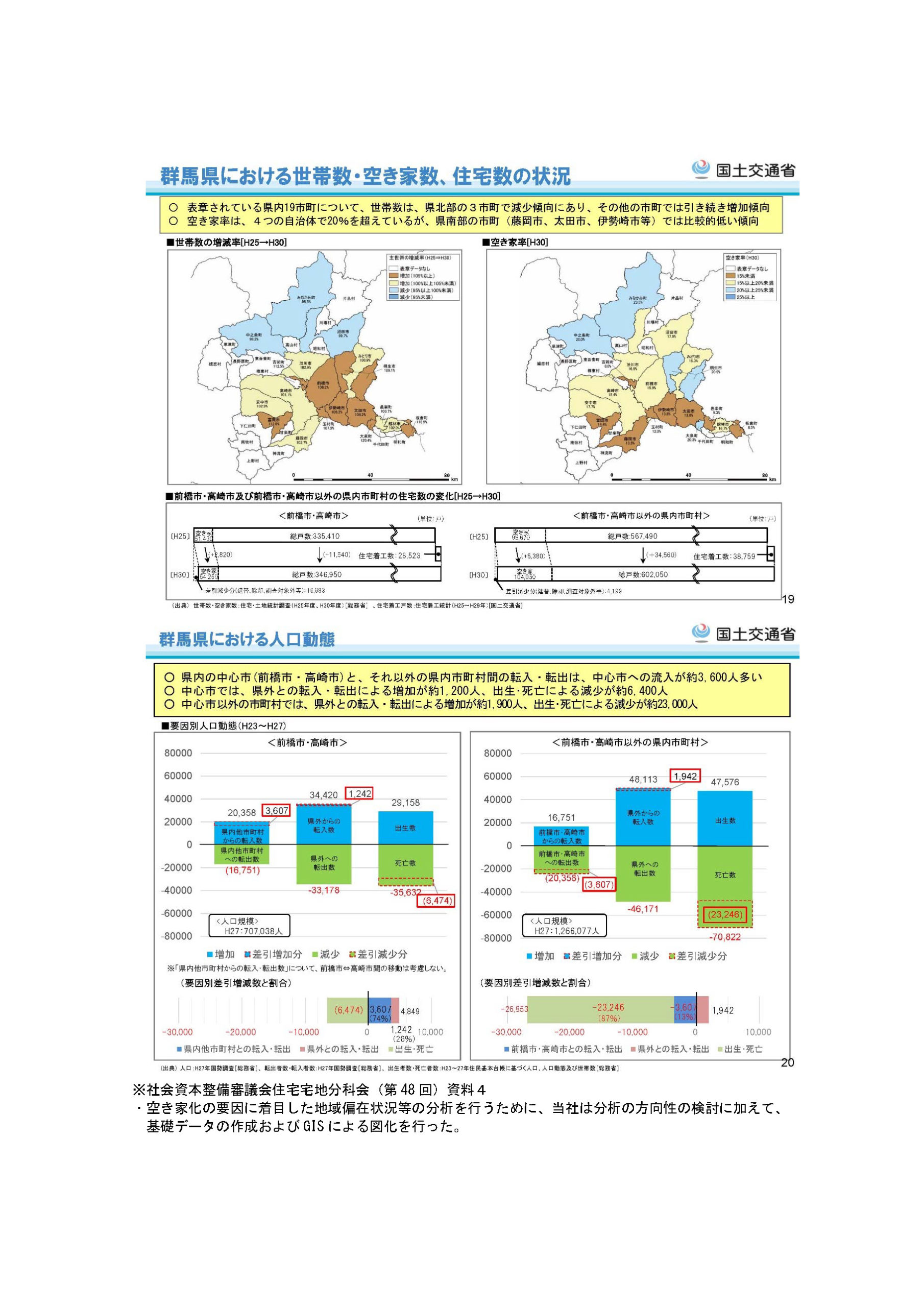 住生活基本計画（全国計画）の改定