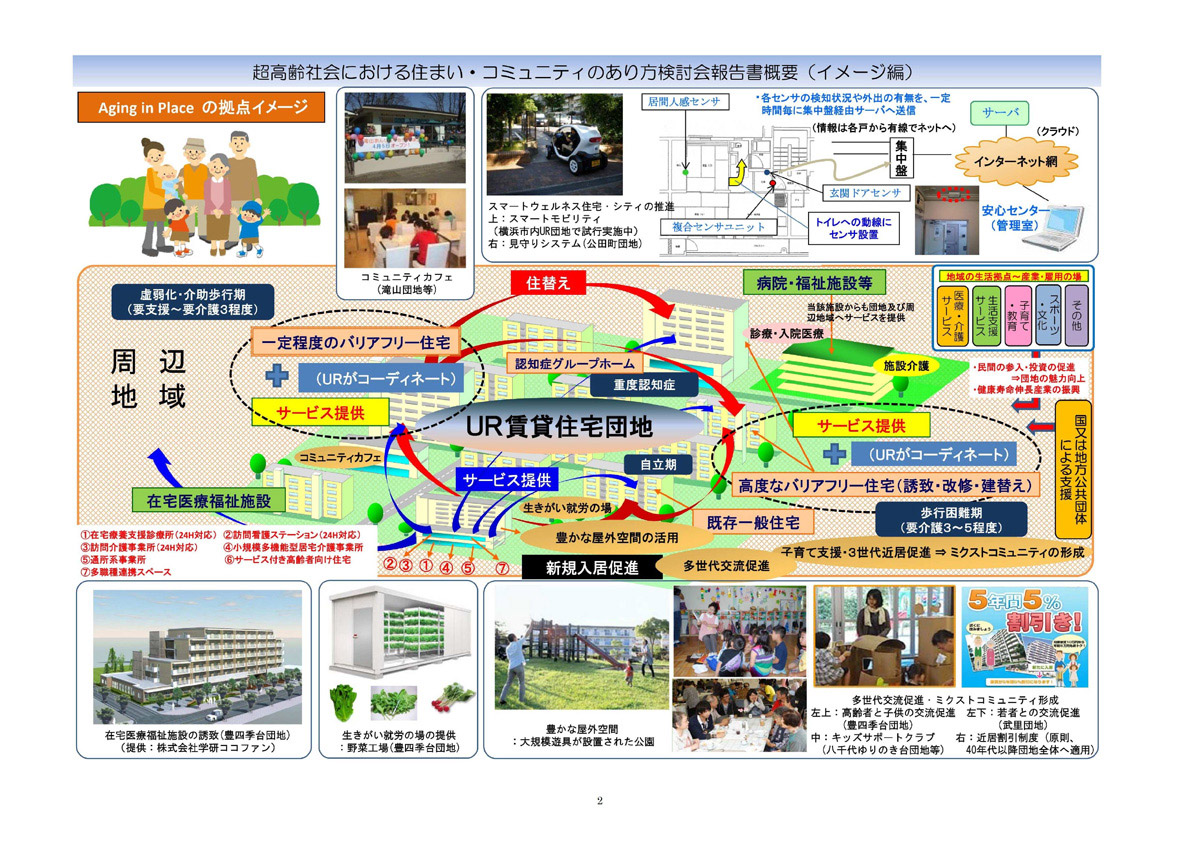 超高齢社会におけるUR賃貸住宅ストックを活用した住まい・コミュニティ調査検討業務