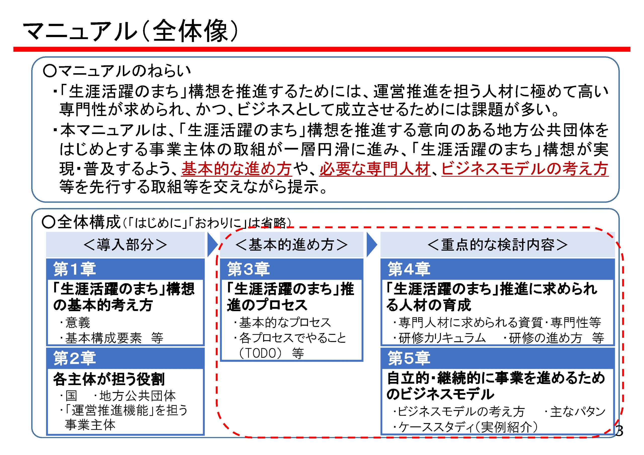 「生涯活躍のまち」（日本版ＣＣＲＣ）構想の実現・普及に向けたマニュアルの作成