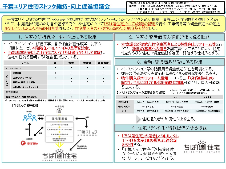 千葉エリア住宅ストック維持・向上促進協議会（住宅ストック維持・向上促進事業）