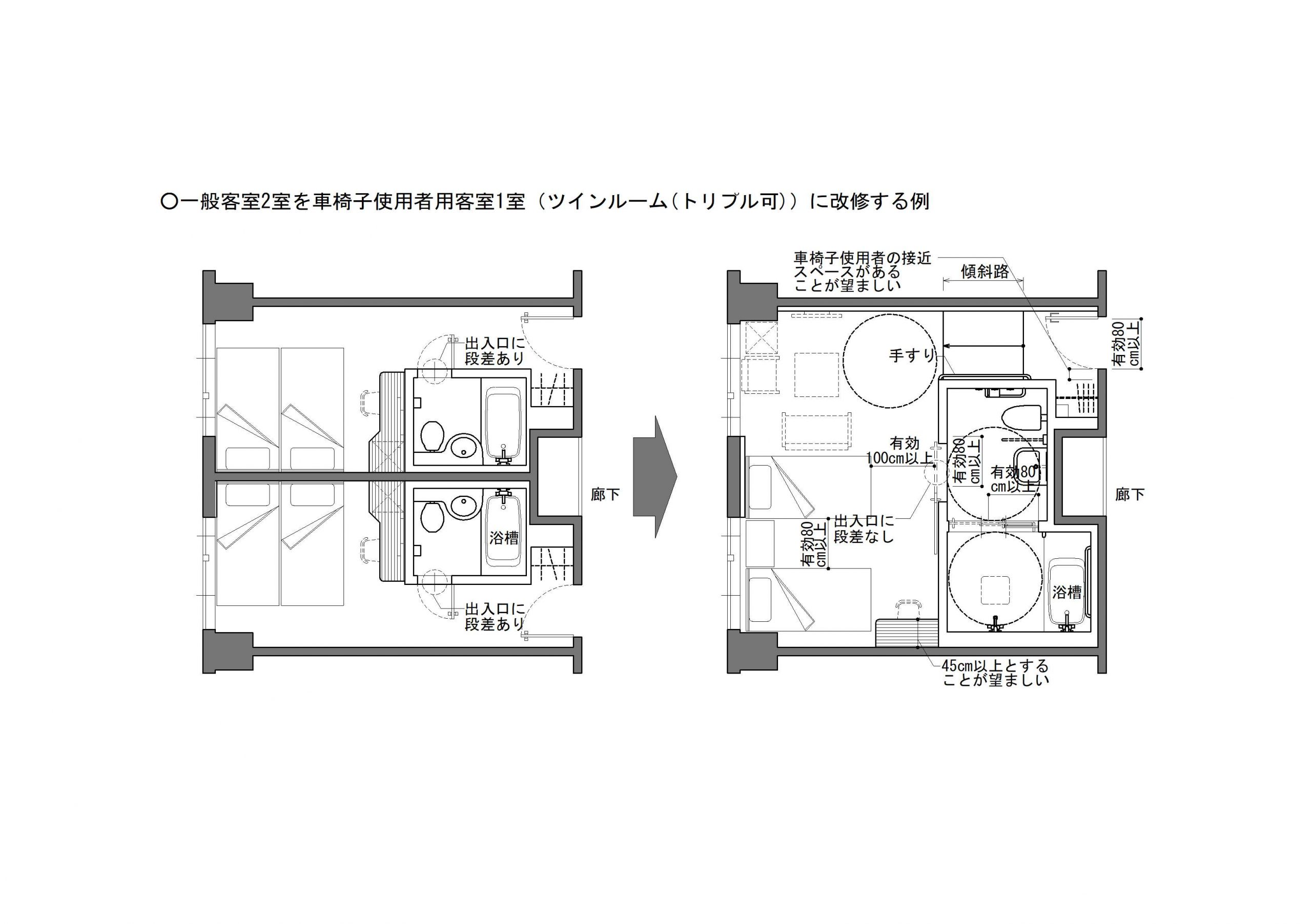 ホテル・旅館の客室のバリアフリー化に関する検討（バリアフリー建築設計標準の改訂資料作成等）