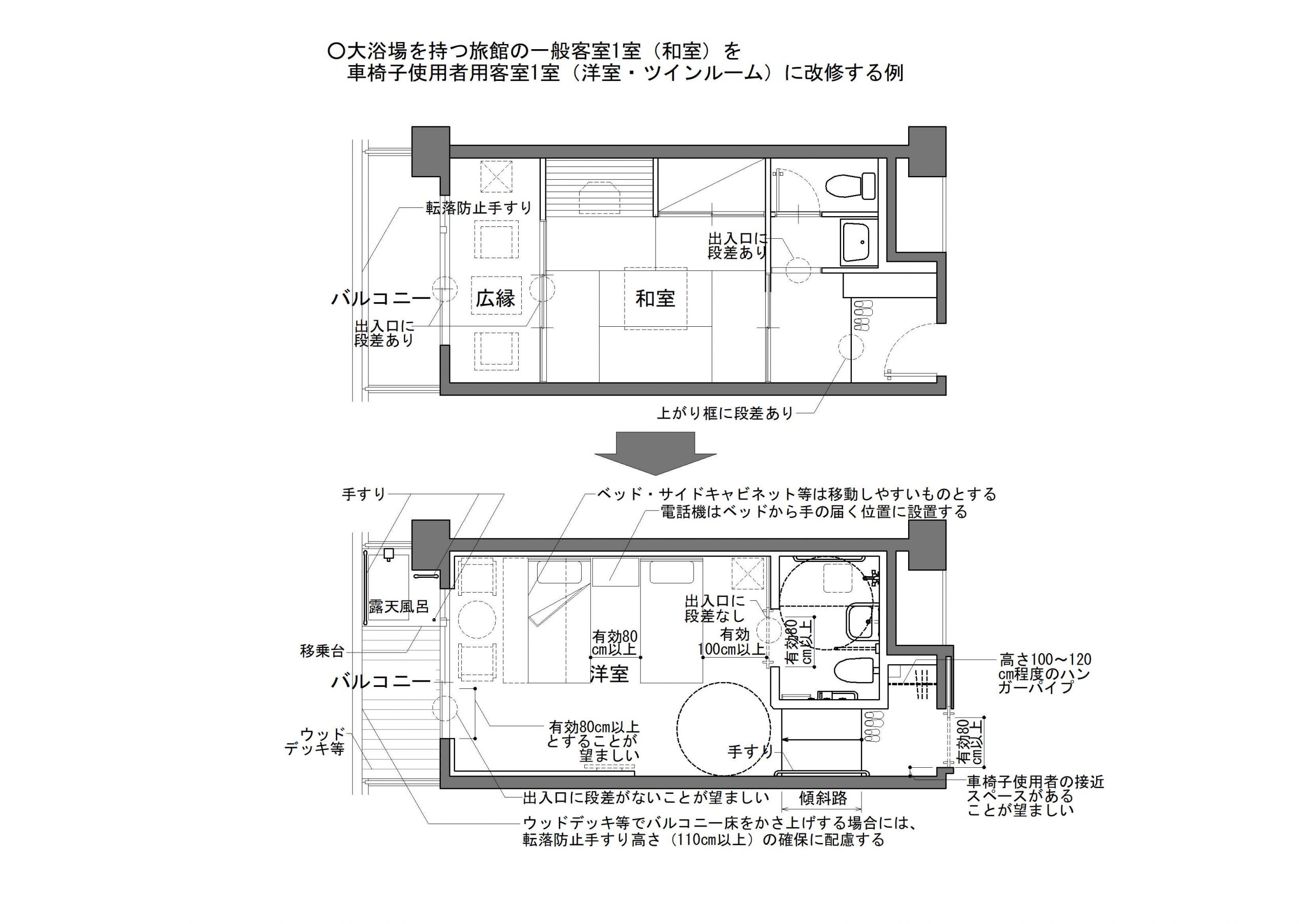 ホテル・旅館の客室のバリアフリー化に関する検討（バリアフリー建築設計標準の改訂資料作成等）