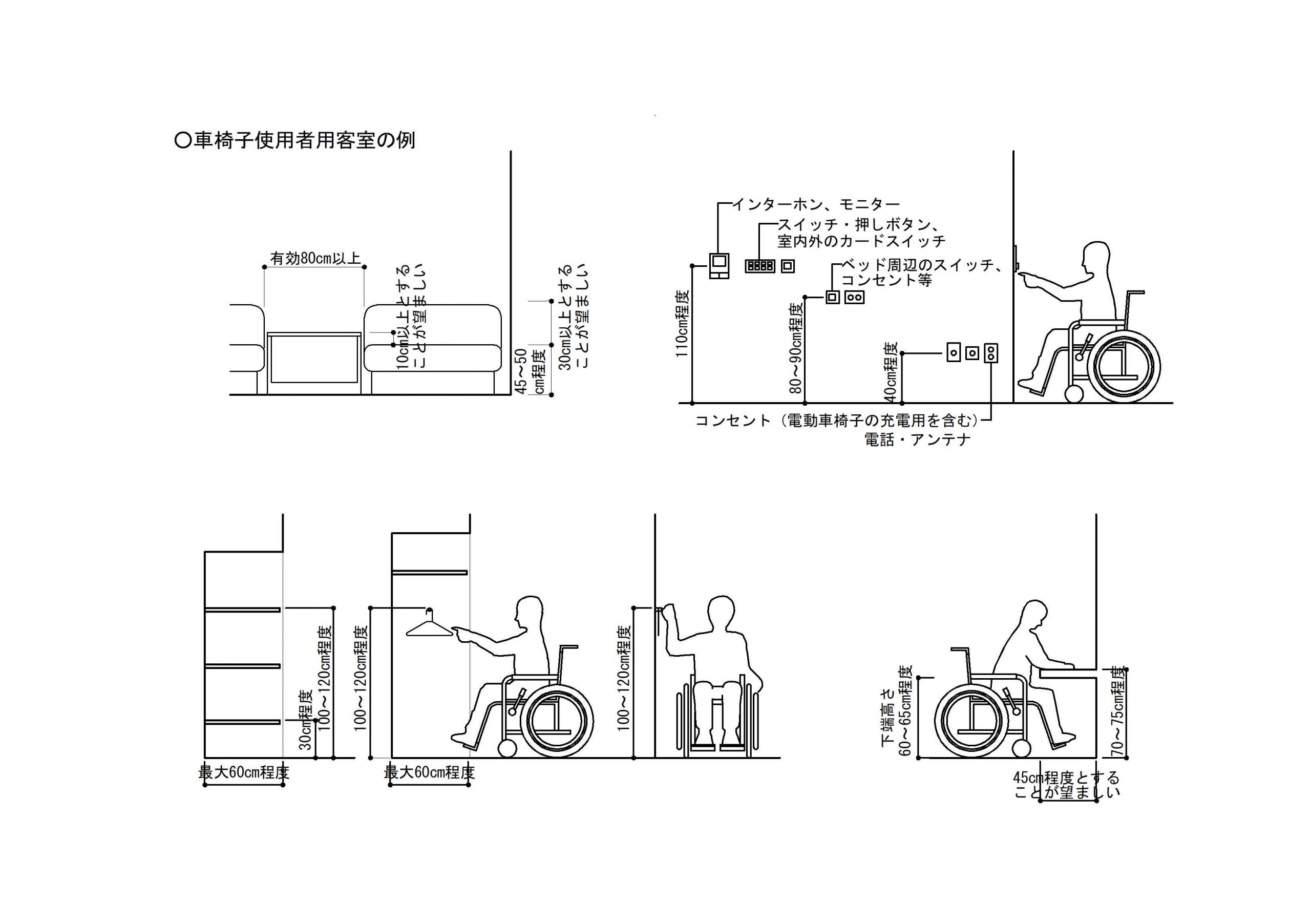 ホテル・旅館の客室のバリアフリー化に関する検討（バリアフリー建築設計標準の改訂資料作成等）