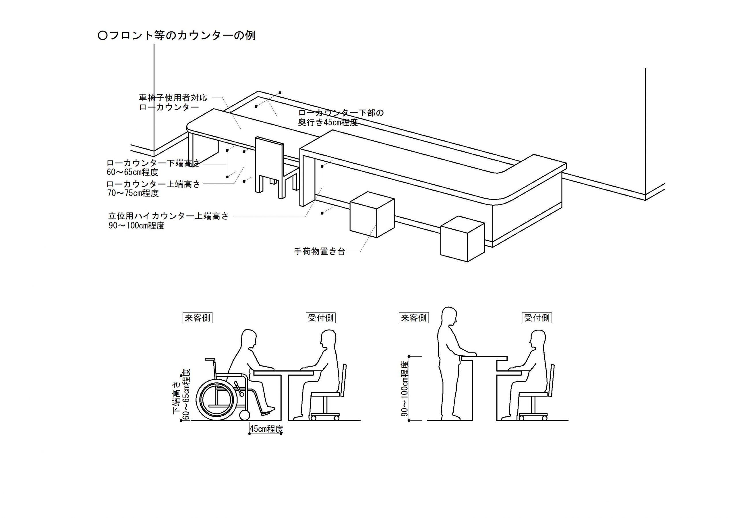 ホテル・旅館の客室のバリアフリー化に関する検討（バリアフリー建築設計標準の改訂資料作成等）