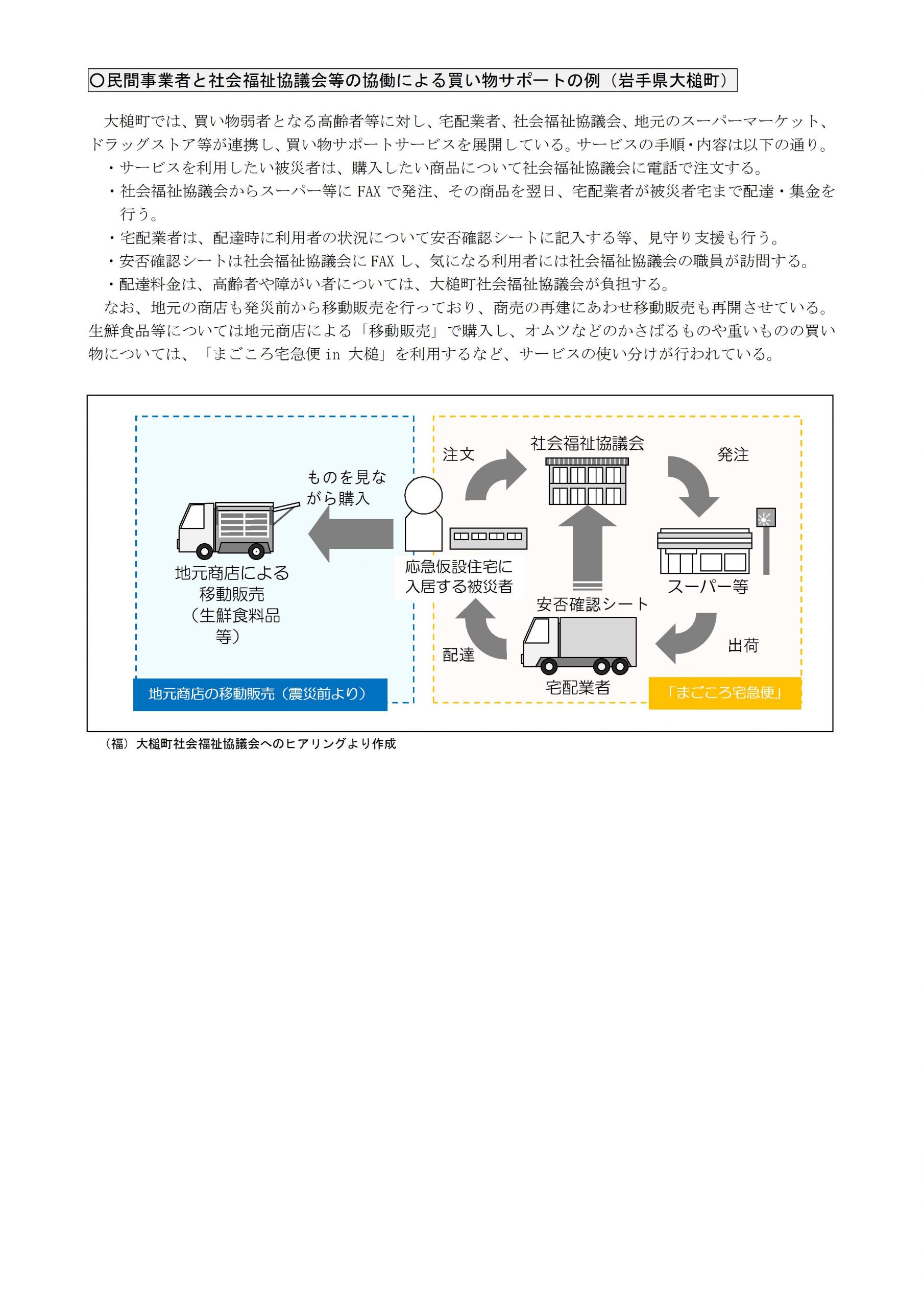 「被災者の住まいの確保に関する取組事例集」の作成