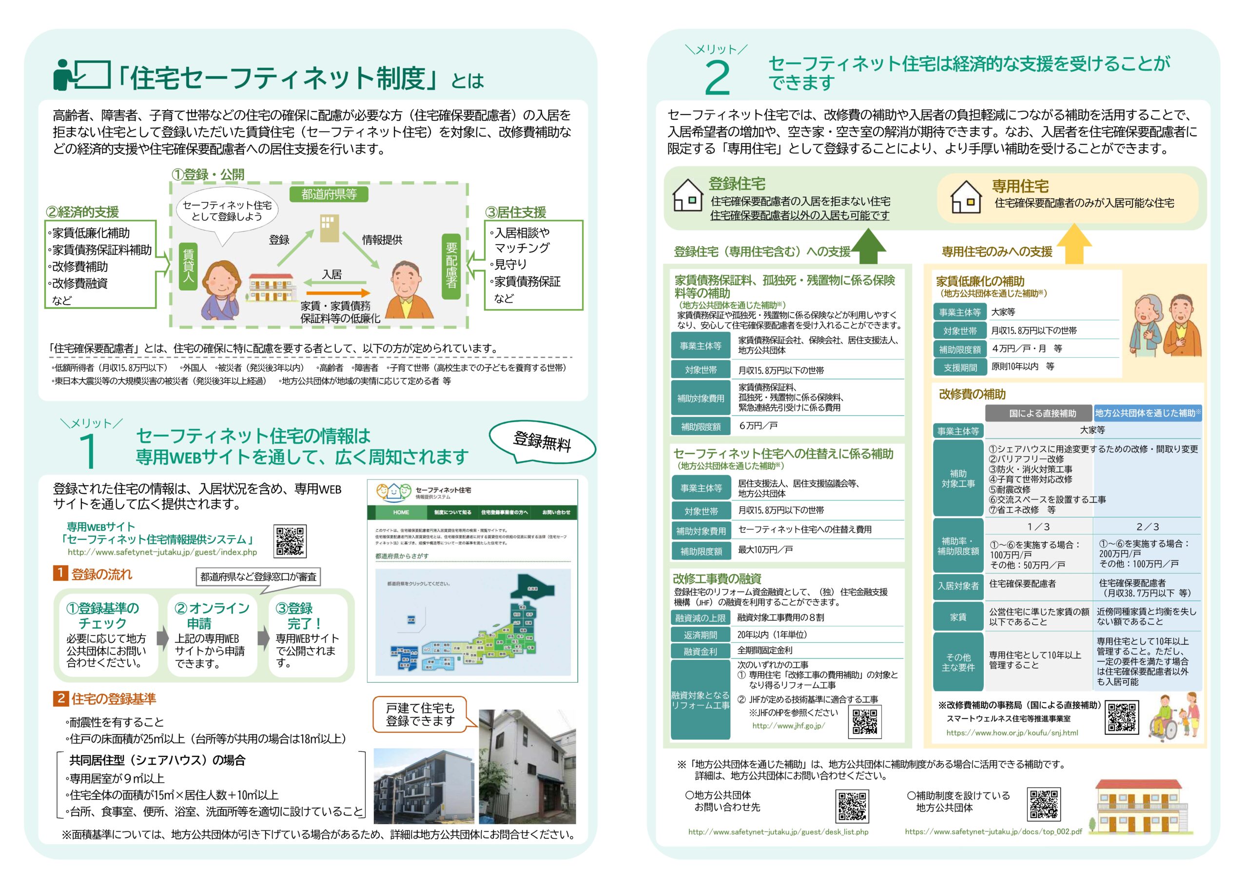 住宅セーフティネット制度の整備、円滑な運用・活用等に関する検討調査