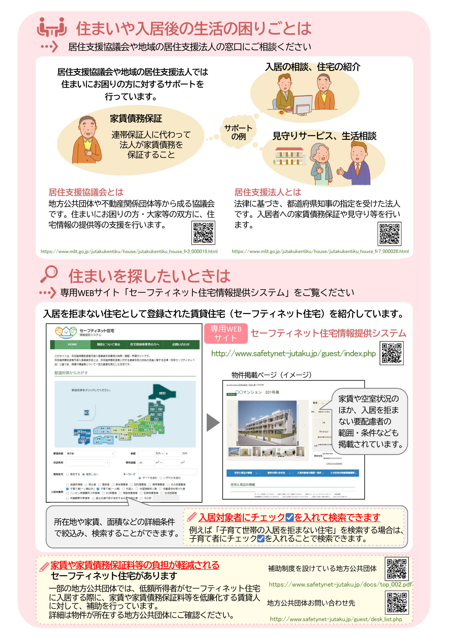 住宅セーフティネット制度の整備、円滑な運用・活用等に関する検討調査