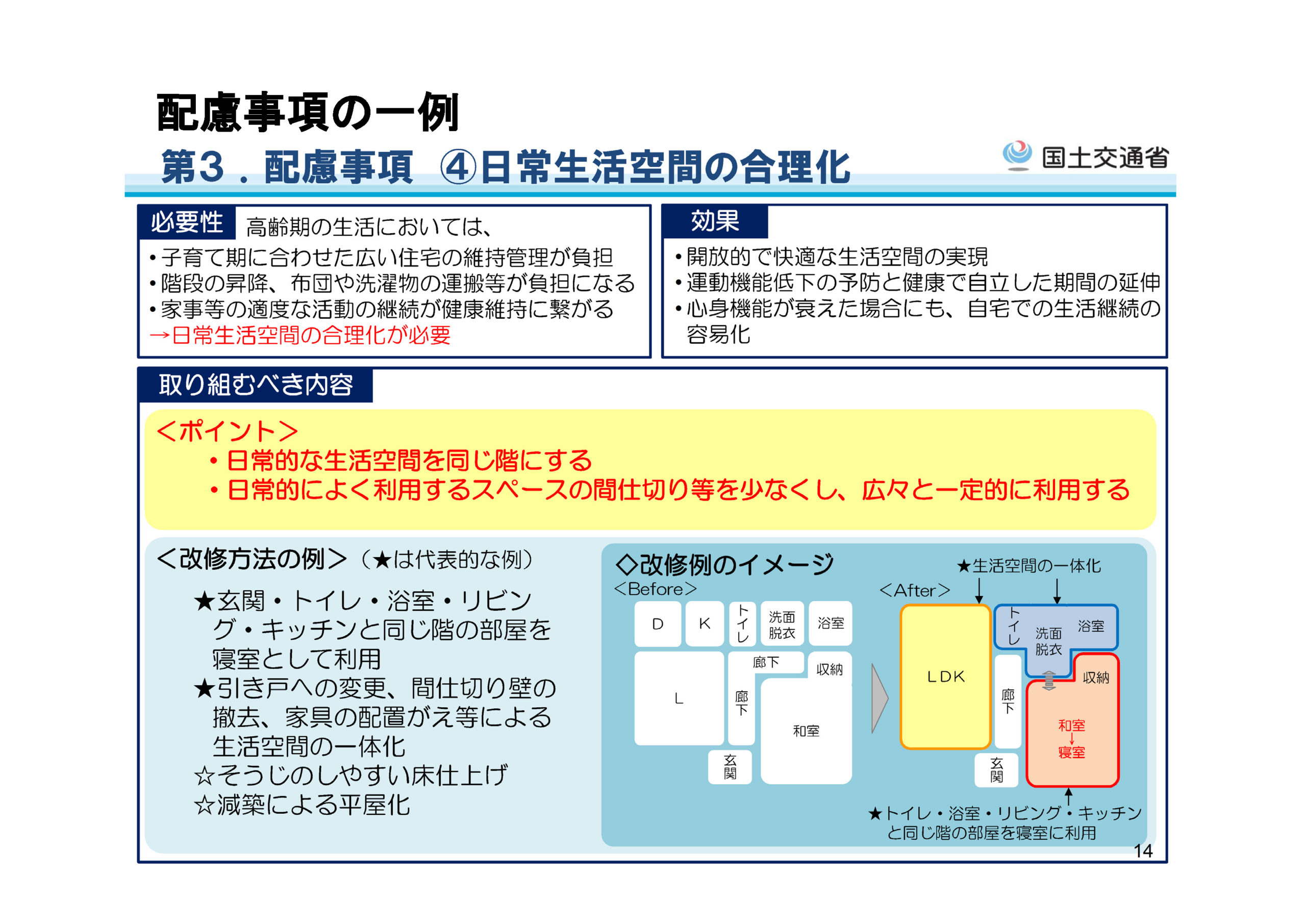 高齢者向け住宅のガイドラインに関する検討業務