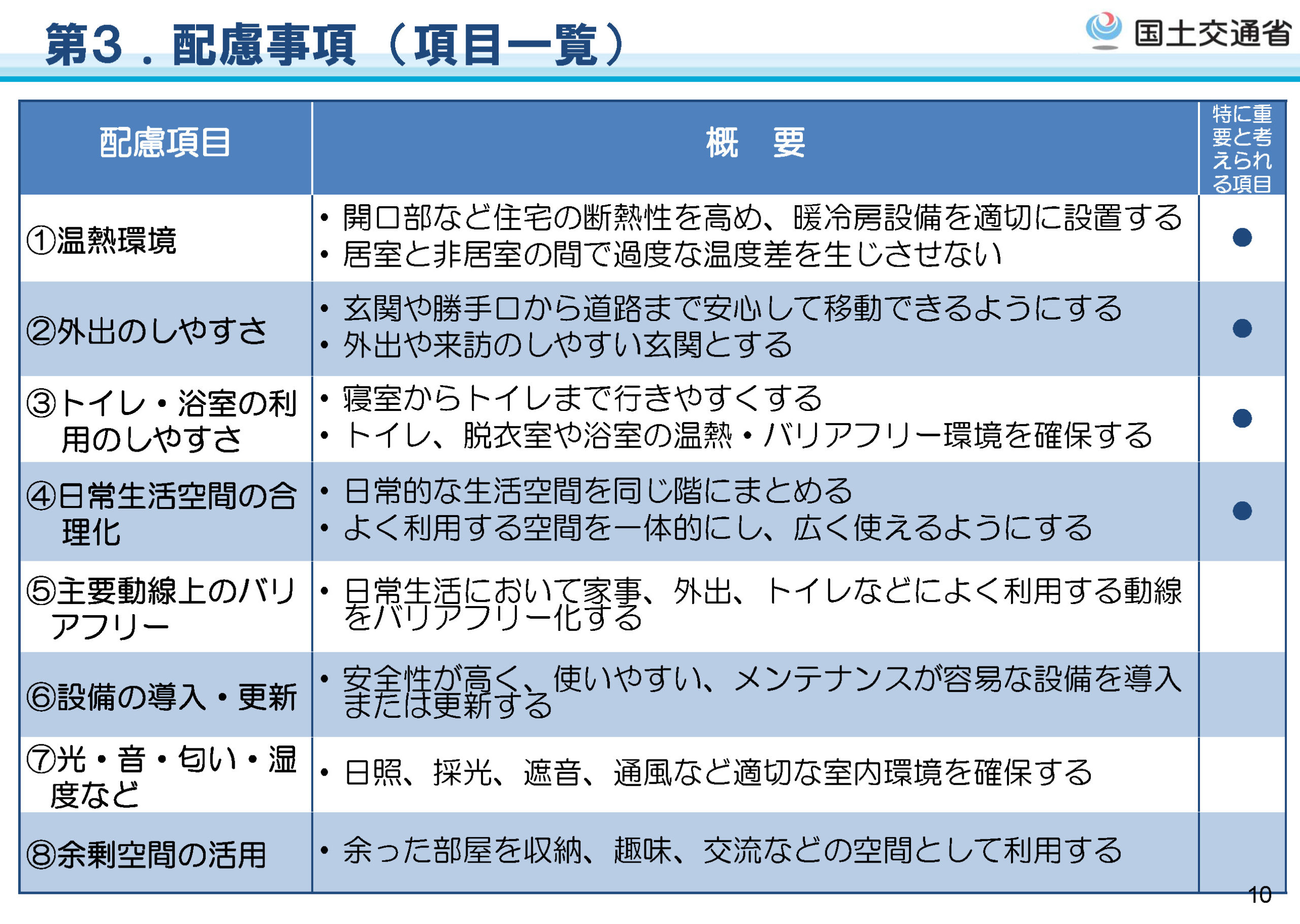 高齢者向け住宅のガイドラインに関する検討業務