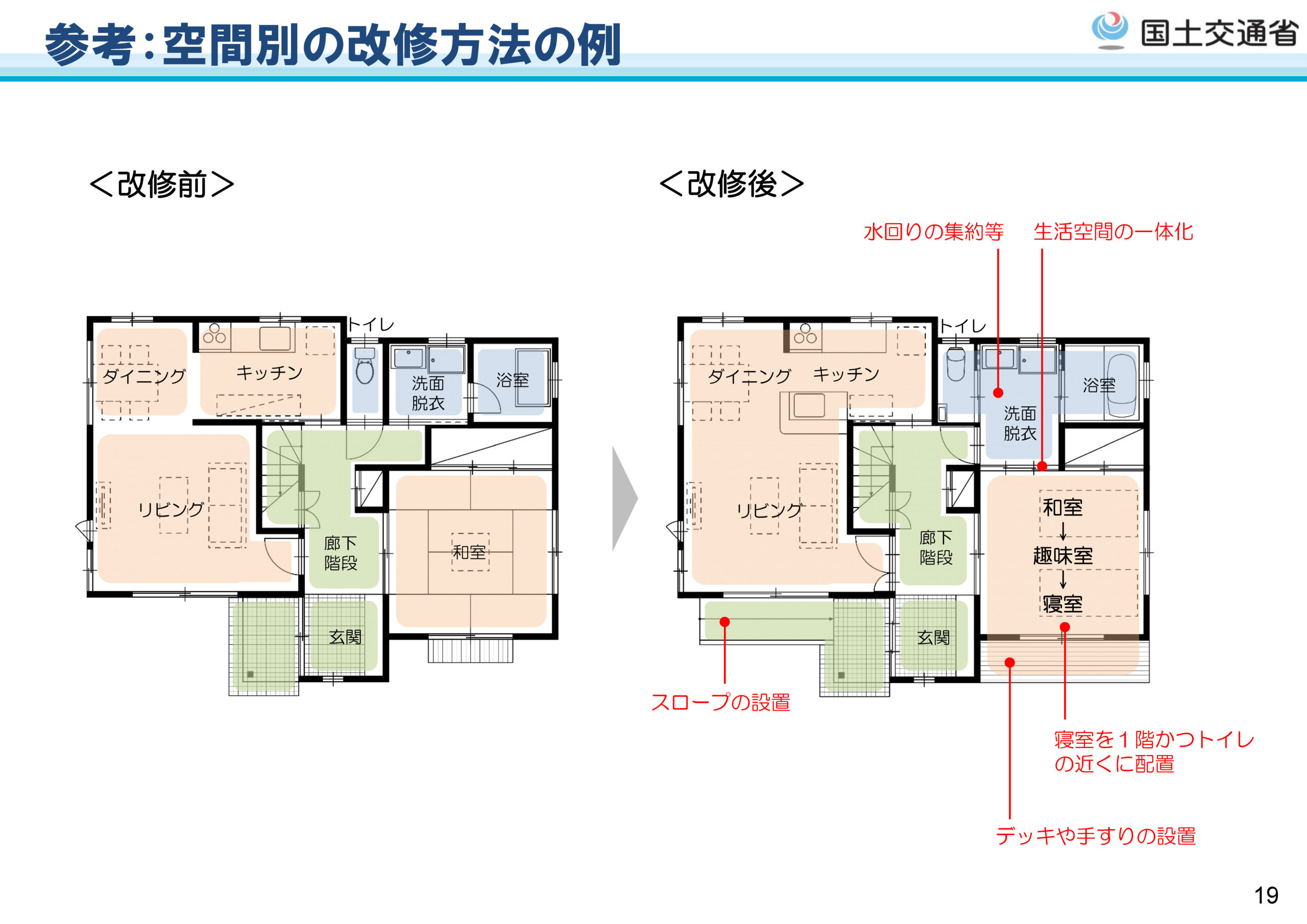 高齢者向け住宅のガイドラインに関する検討業務