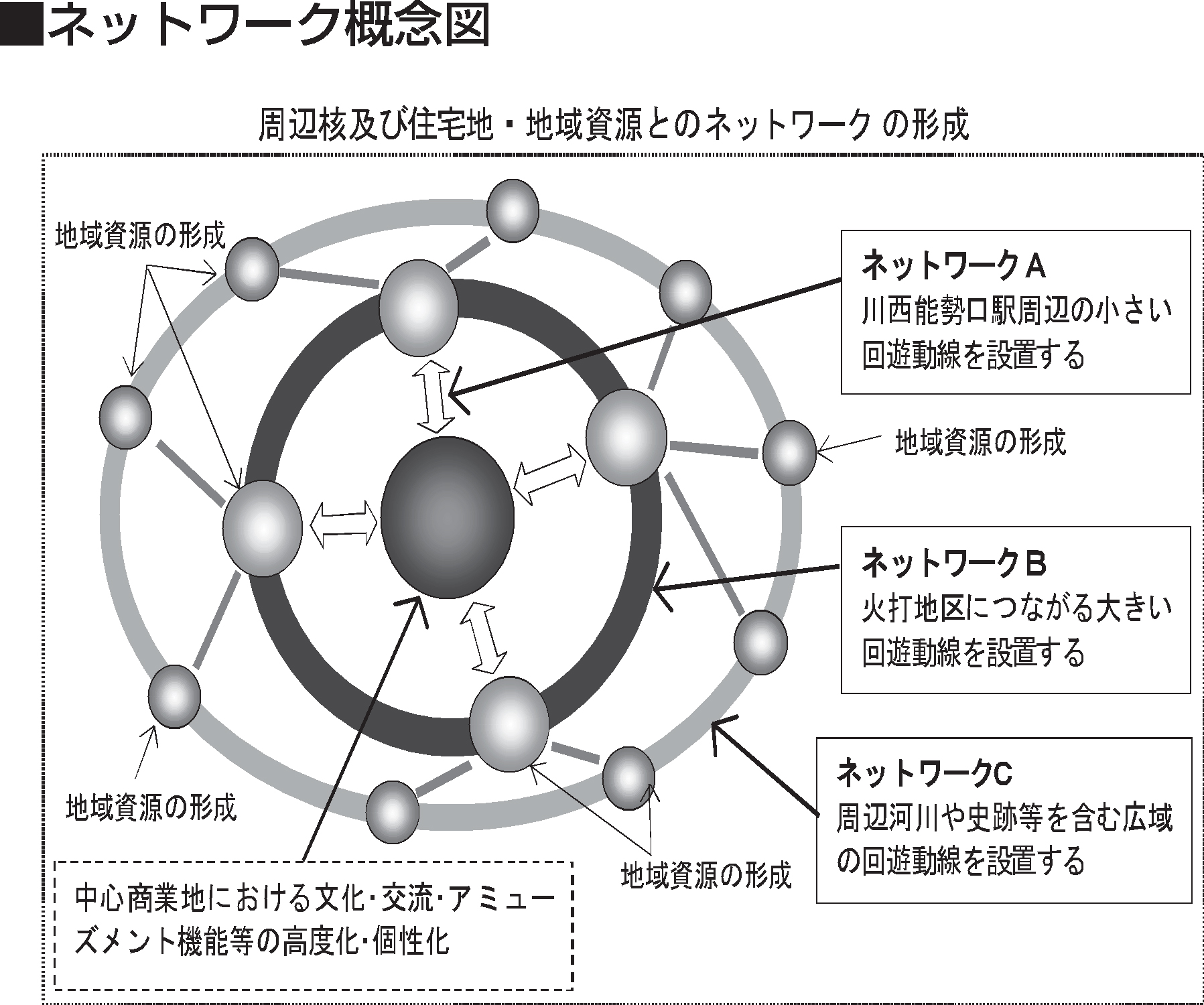 川西市中心市街地活性化基本計画