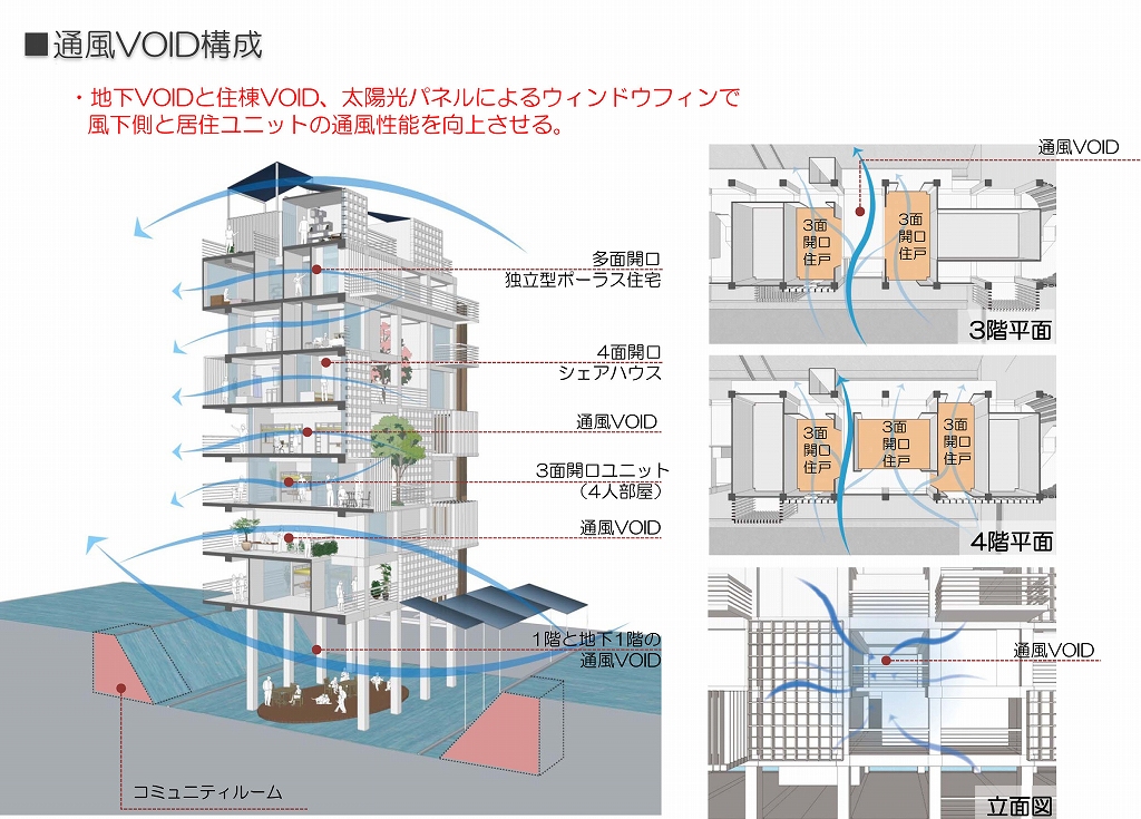 万科研究団地内宿舎プロポーザル