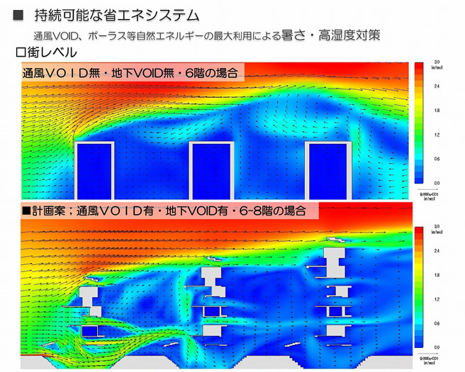 万科研究団地内宿舎プロポーザル