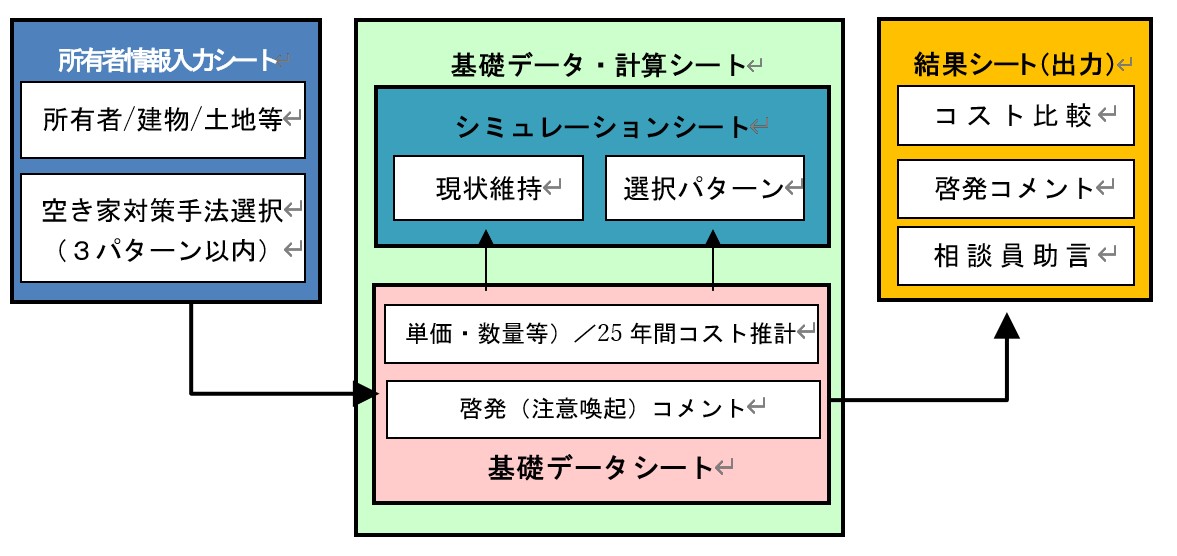 平成30年度空き家対策の担い手強化・連携モデル事業：松江市における空き家対策推進研究プロジェクト