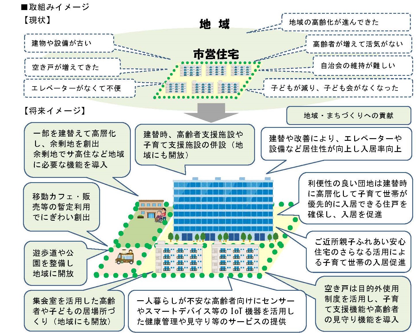 大分市公営住宅等長寿命化計画改定業務委託