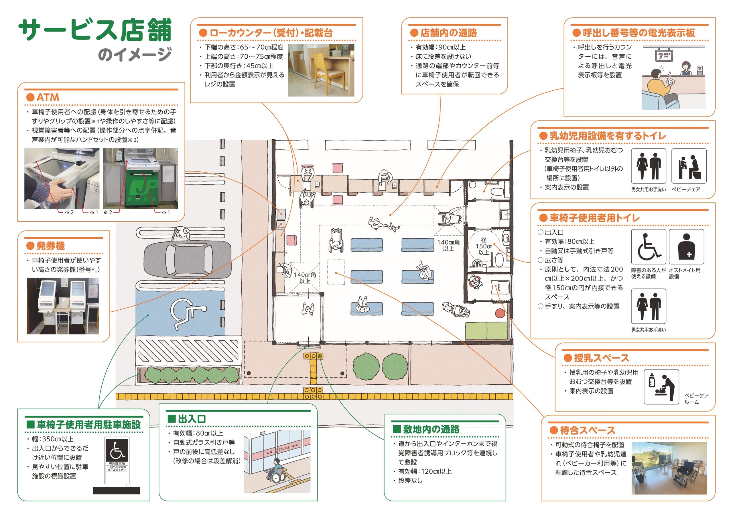 小規模店舗のバリアフリー化等に関する検討（バリアフリー建築設計標準の改訂資料作成等）