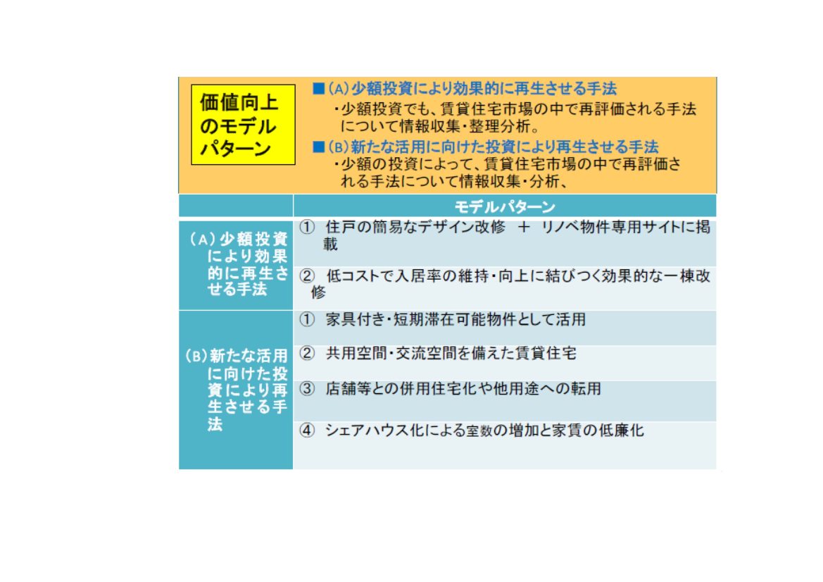 多様化する居住ニーズを踏まえた民間賃貸住宅の新たな投資判断
