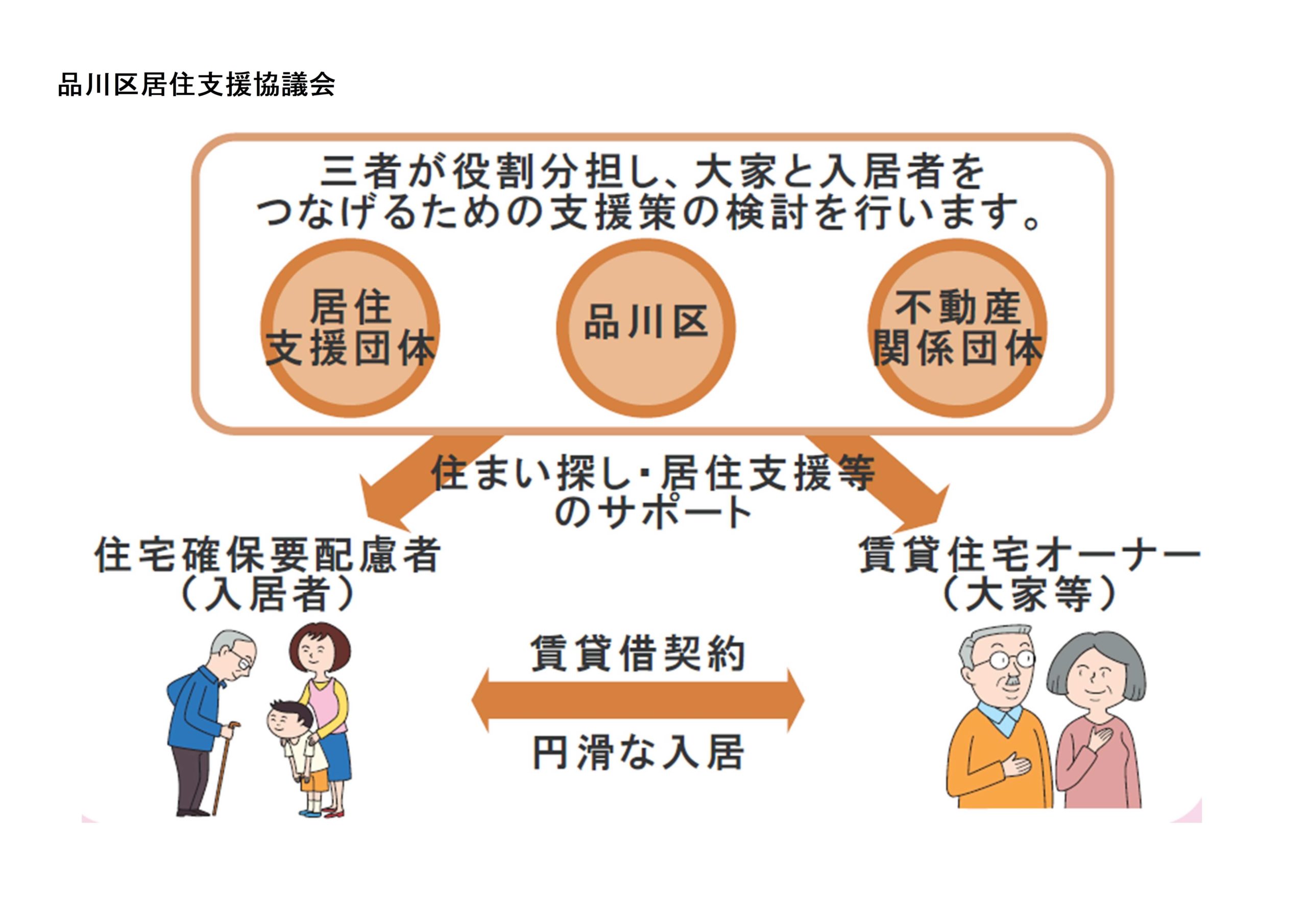 品川区居住支援協議会支援業務