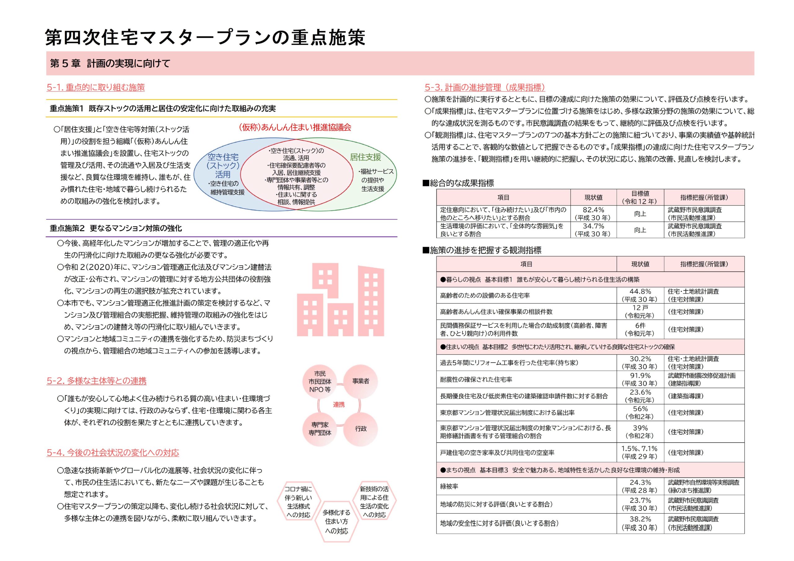 武蔵野市第四次住宅マスタープラン策定支援