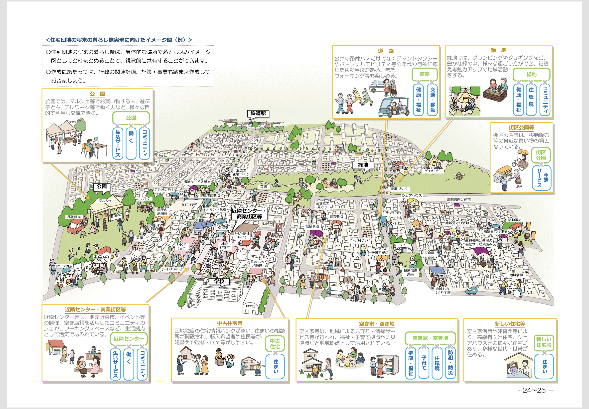 全国の住宅団地再生に向けた手引きの策定