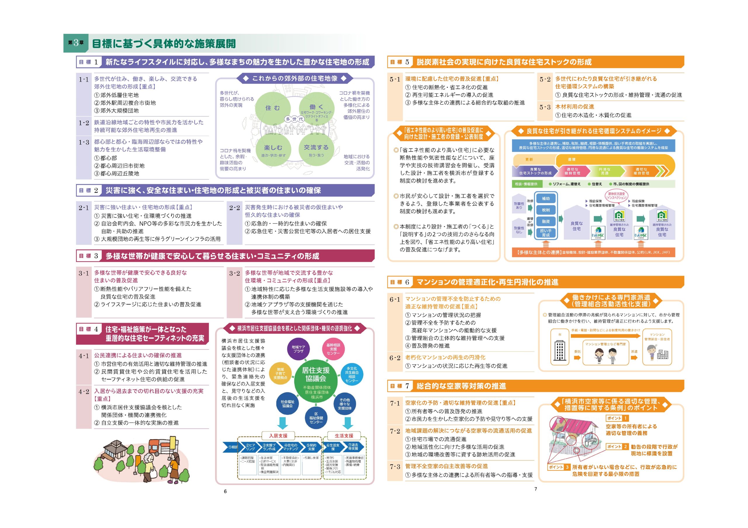 横浜市住宅政策審議会資料作成及び住生活基本計画改定検討等業務委託