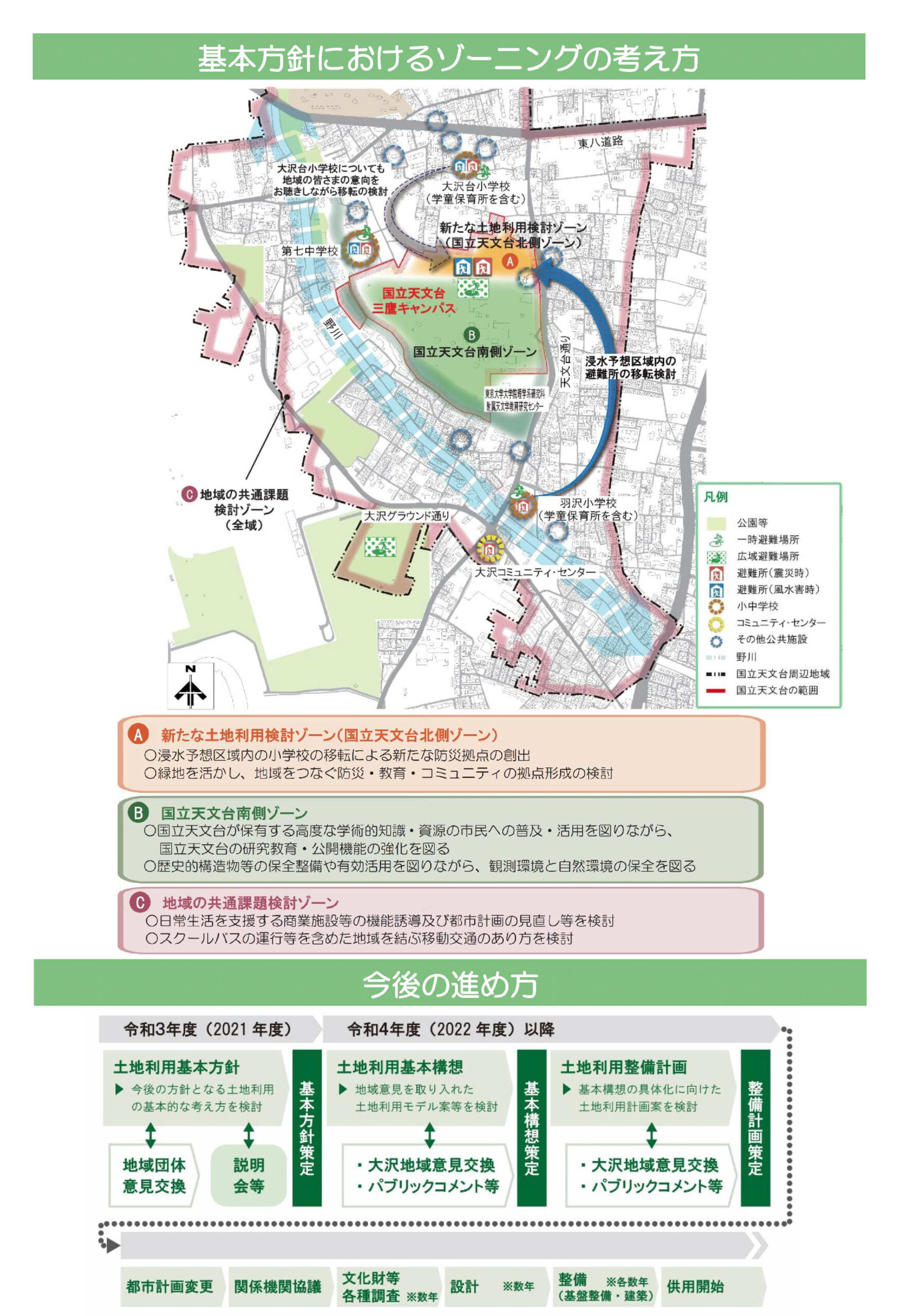 三鷹市　国立天文台周辺地域のまちづくり