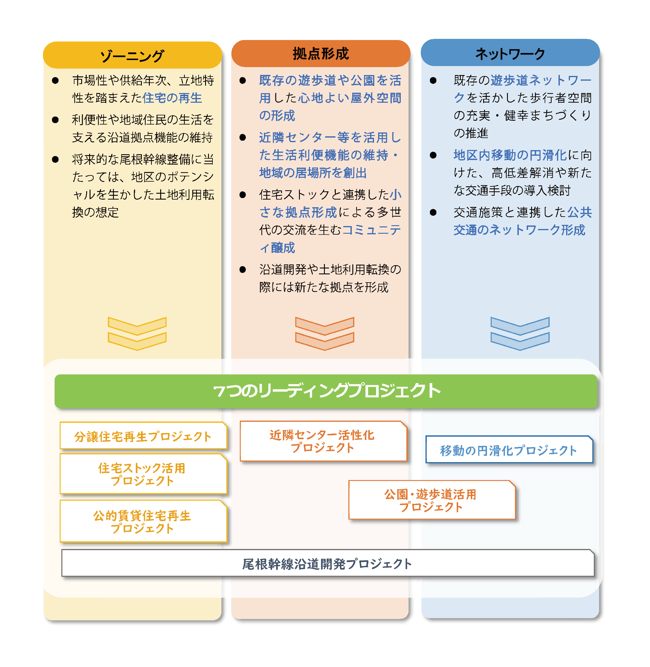 多摩ニュータウン再生　愛宕・貝取・豊ヶ丘地区等まちづくり計画