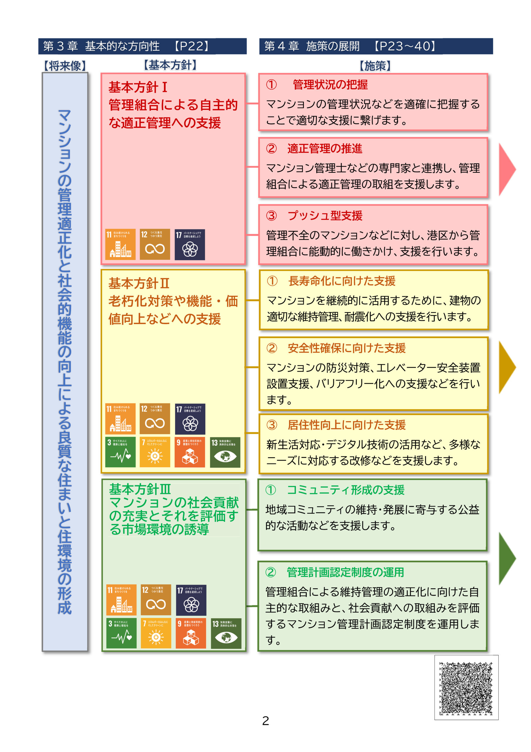 港区マンション管理適正化推進計画策定等支援業務委託