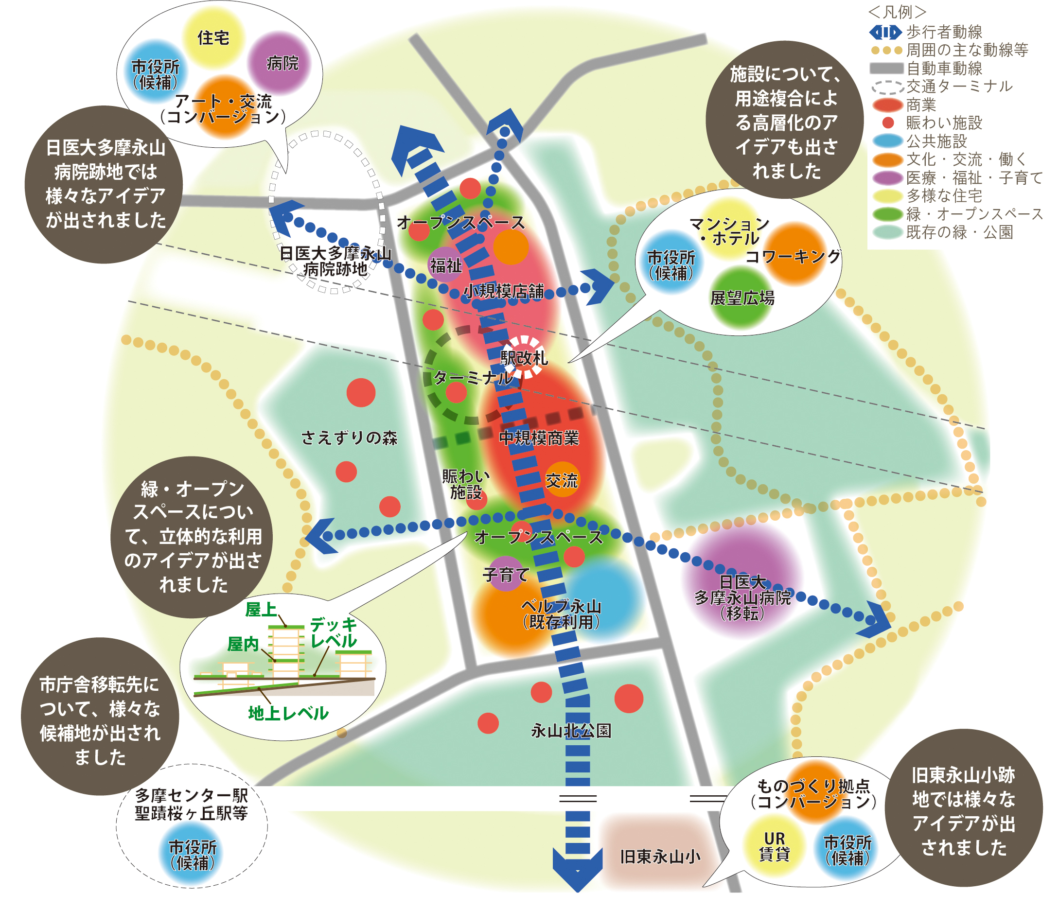 非公開: 永山駅前再構築ビジョン