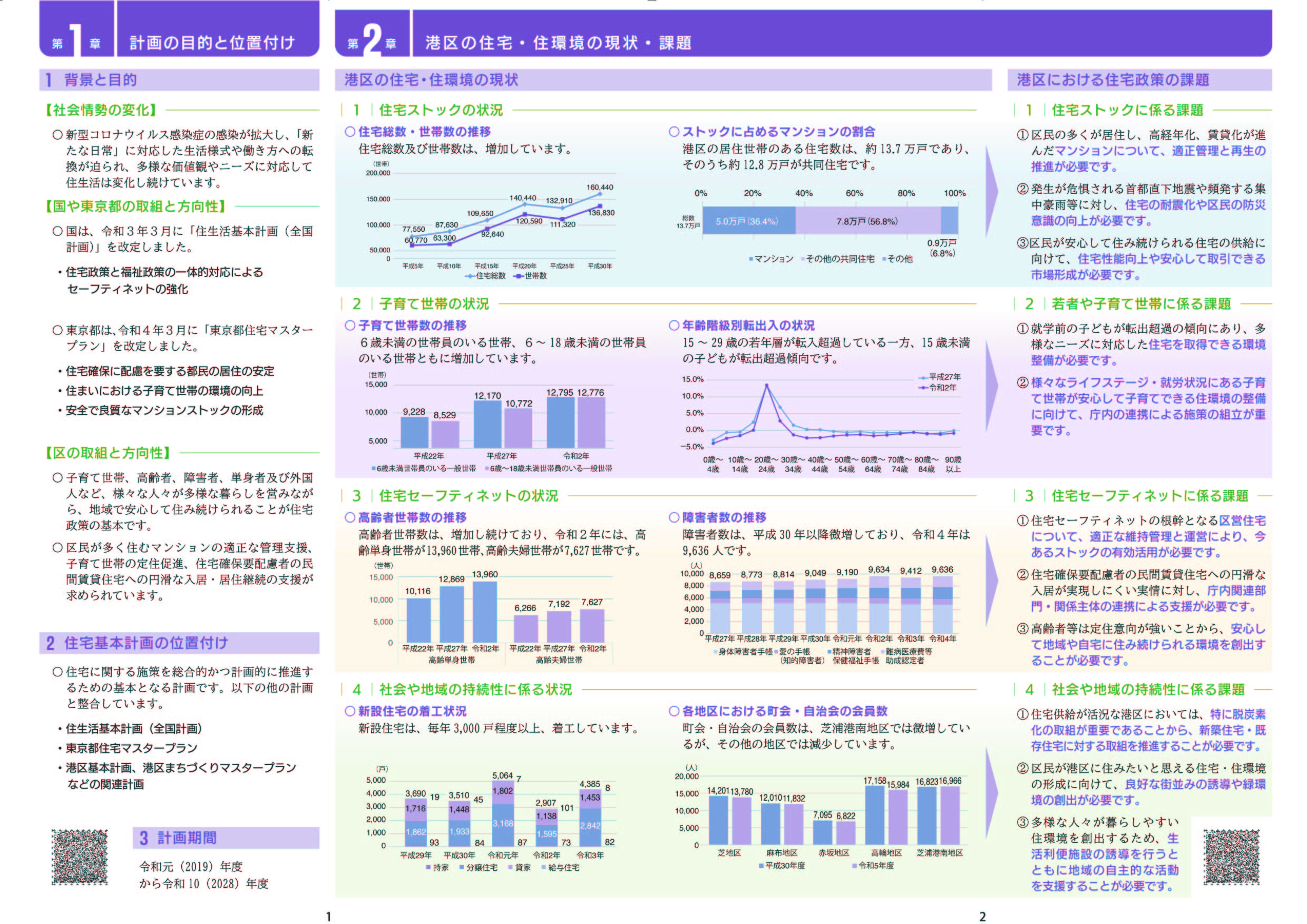 港区住宅基本計画改定支援業務
