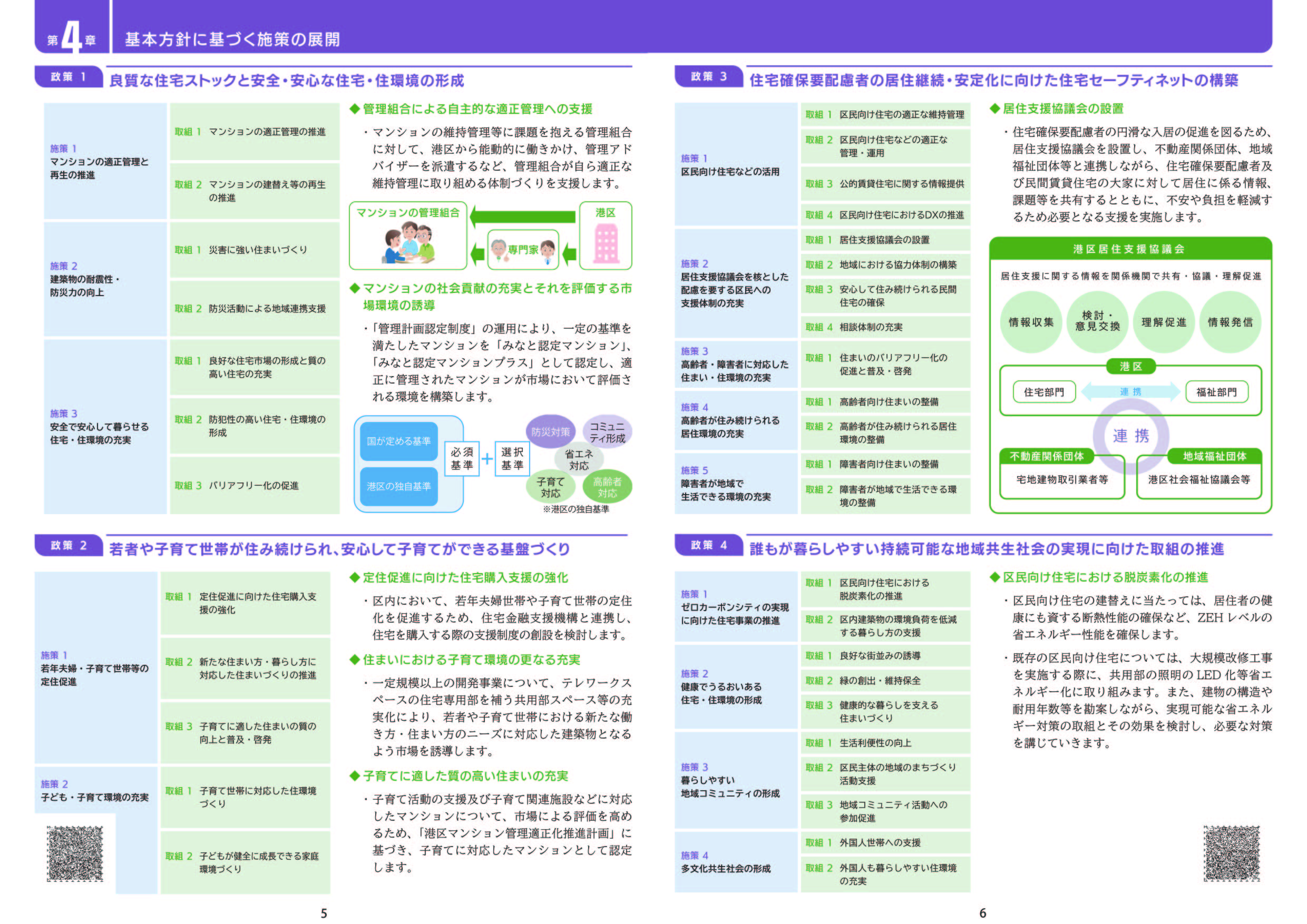港区住宅基本計画改定支援業務
