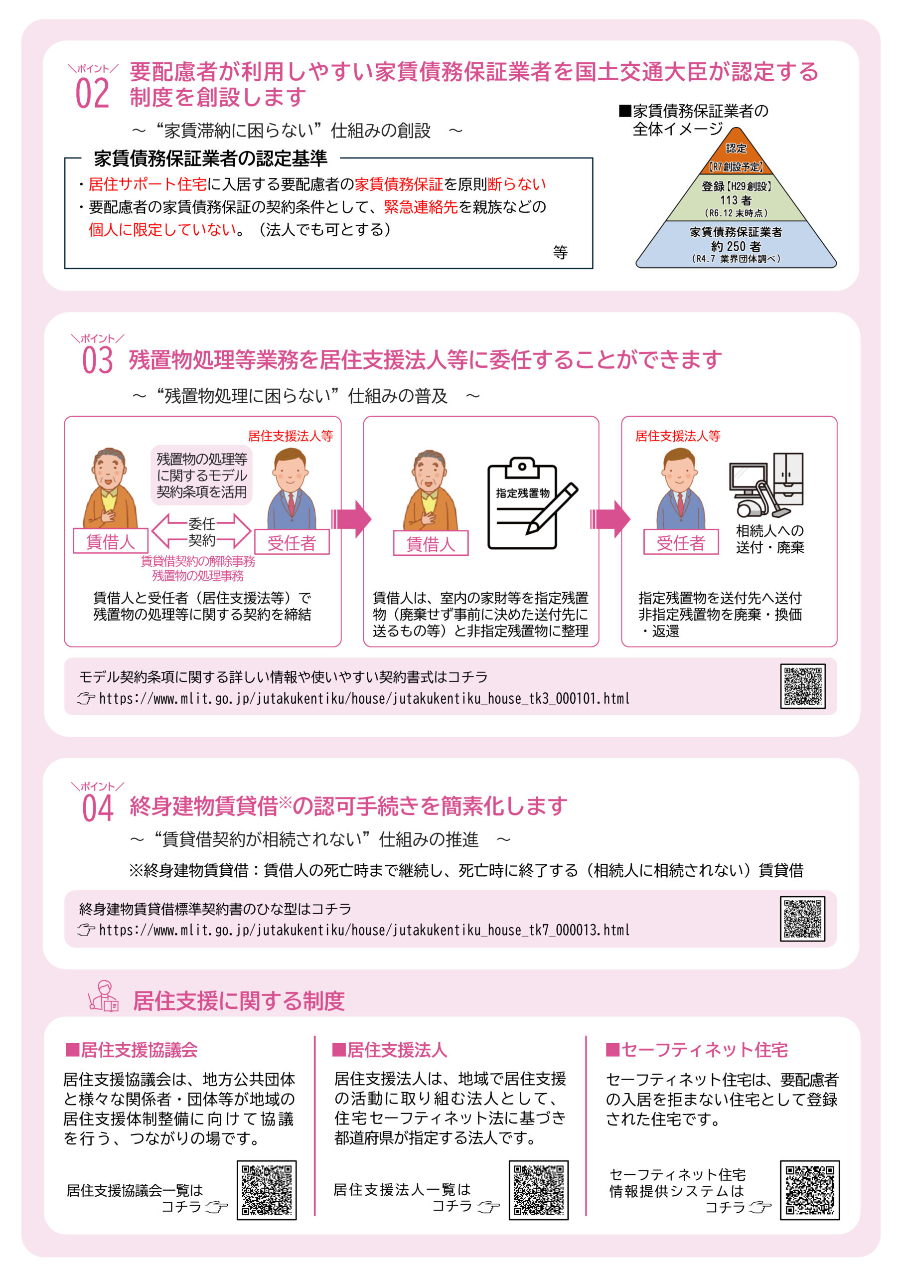 居住支援活動等の普及･促進に関する調査・検討業務