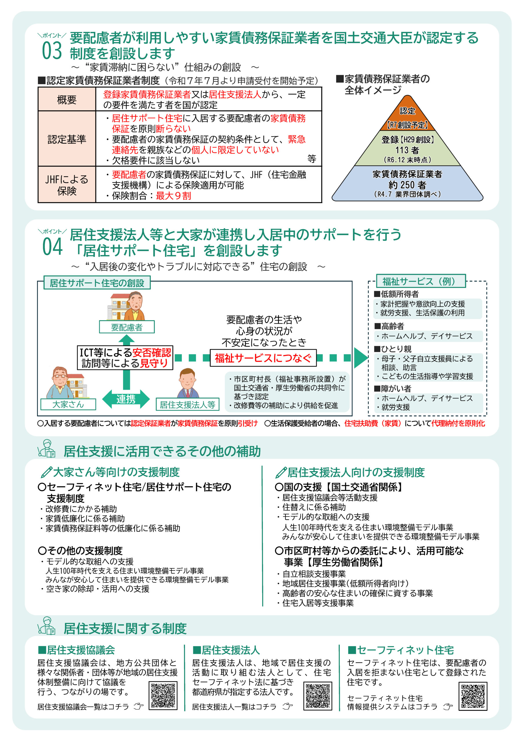 居住支援活動等の普及･促進に関する調査・検討業務
