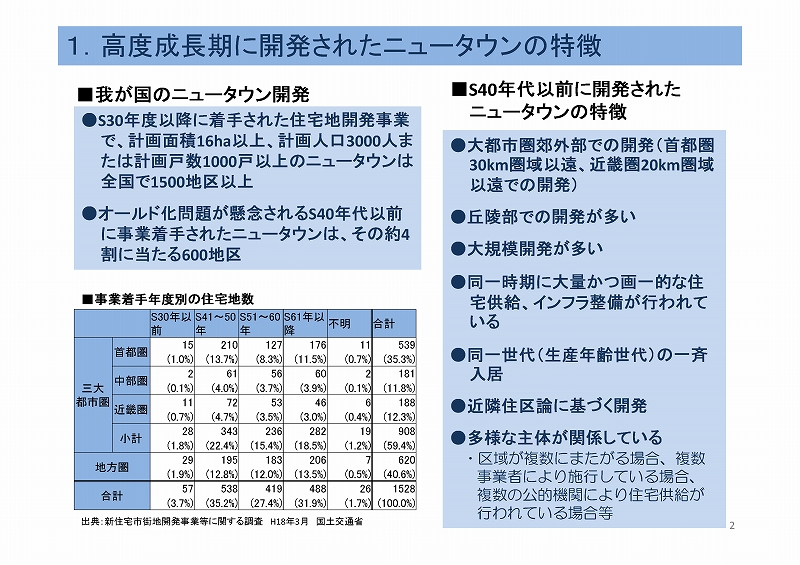 人口減少社会におけるニュータウンの再生・転換方策