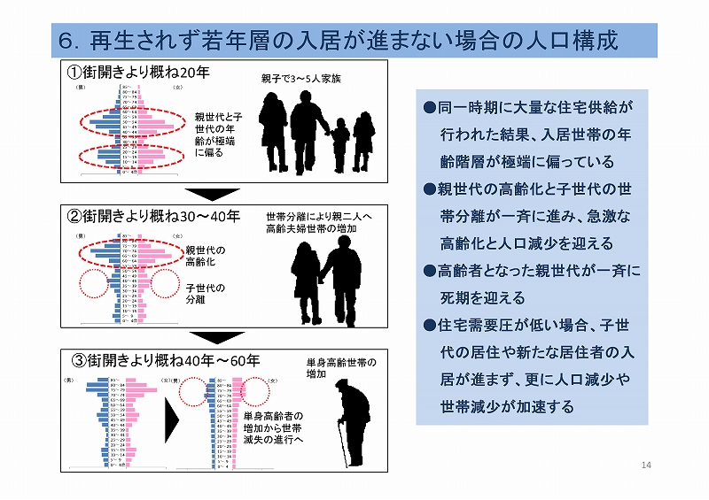 人口減少社会におけるニュータウンの再生・転換方策
