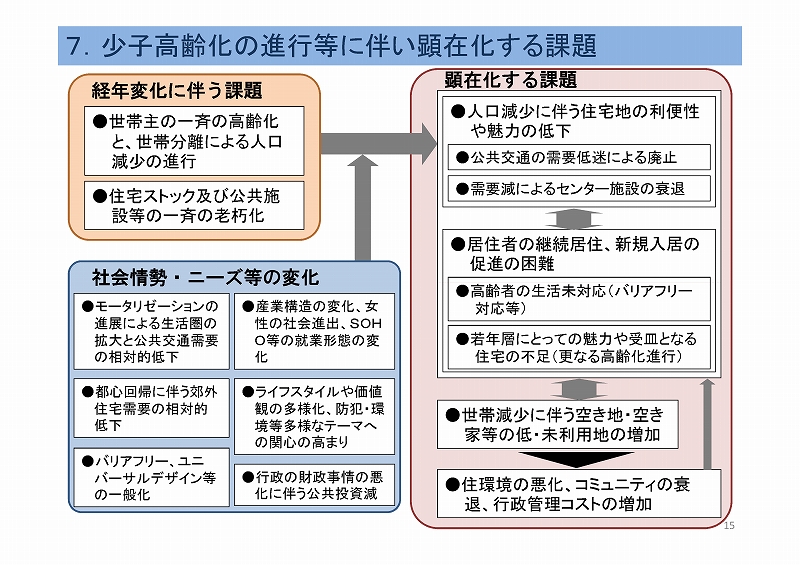 人口減少社会におけるニュータウンの再生・転換方策