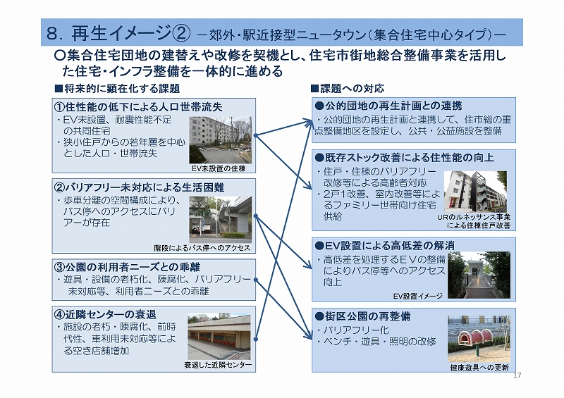 人口減少社会におけるニュータウンの再生・転換方策