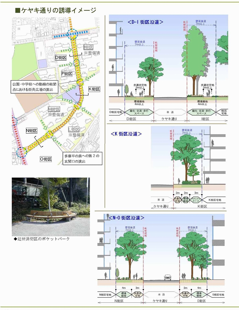 多摩平の森地区重点地区まちづくり計画