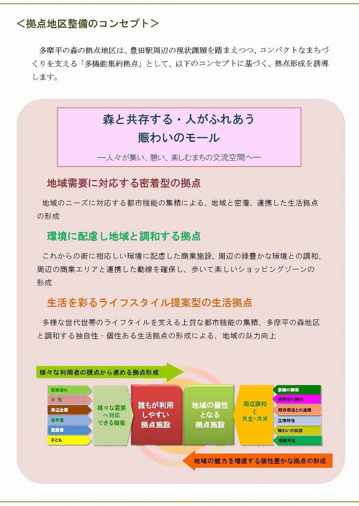 多摩平の森地区重点地区まちづくり計画